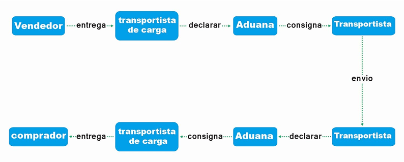 importacion de china a america latina la guia definitiva